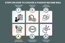 Seo Strategy High-Yield Passive Income Idea Site Google